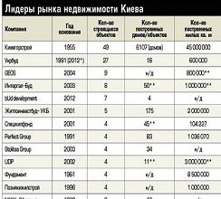 ЖУРНАЛ «ЛИЧНЫЙ СЧЕТ» НАЗВАВ НАЙКРАЩИХ ЗАБУДОВНИКІВ...