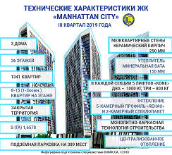 DOMIK.UA ЗІБРАВ ВСІ ФАКТИ ПРО ЖК...