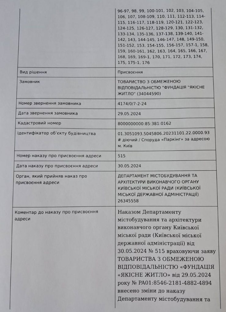 ПАРКІНГ №2 У ЖК ПОДОЛ ГРАД ОТРИМАВ ПОШТОВУ АДРЕСУ